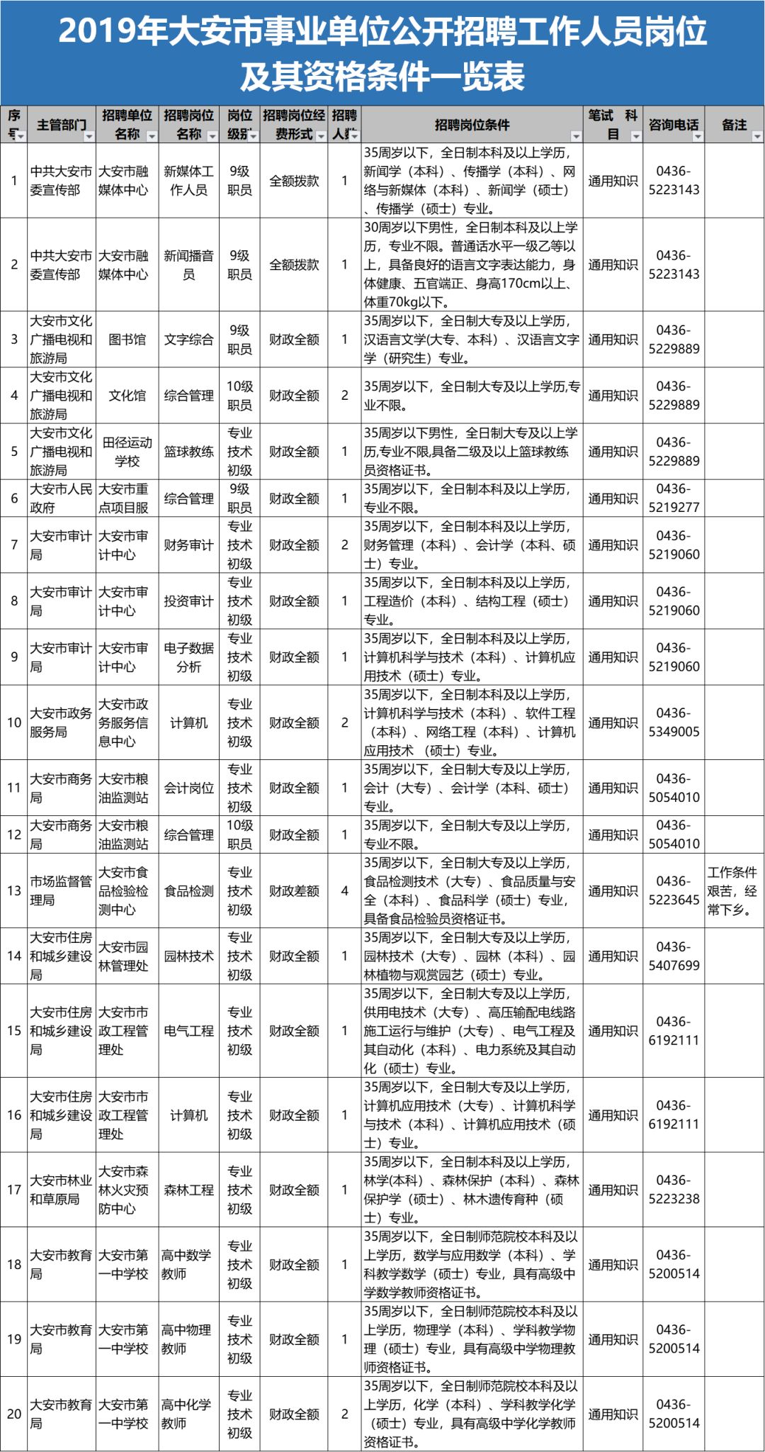 吉林省教育信息网站_天津省教育考试院网站_省教育考试院网站