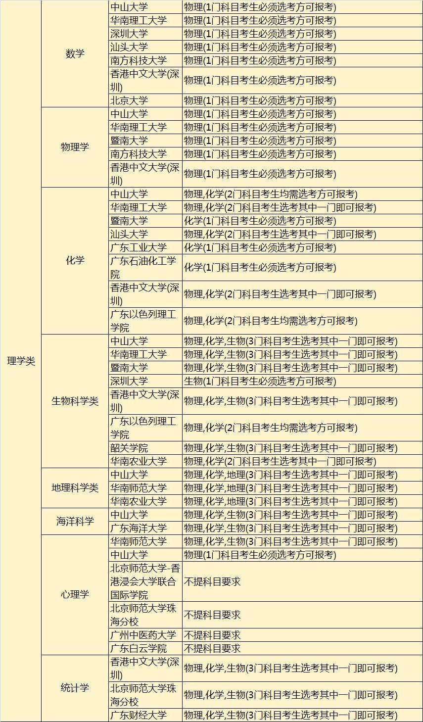 江苏2019高考自主招生_江苏高考招生_高考自主招生参加高考吗