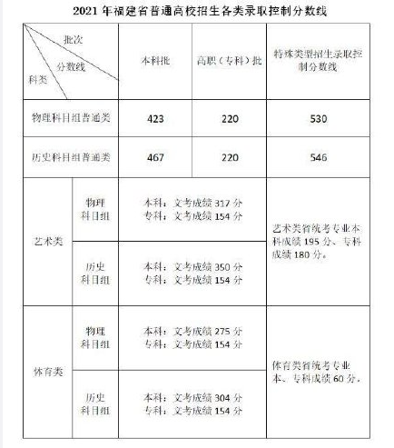 江苏金贸有自主招生吗_江苏警官学校招生2016_江苏高考招生
