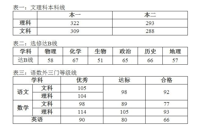 江苏高考招生_江苏金贸有自主招生吗_江苏警官学校招生2016