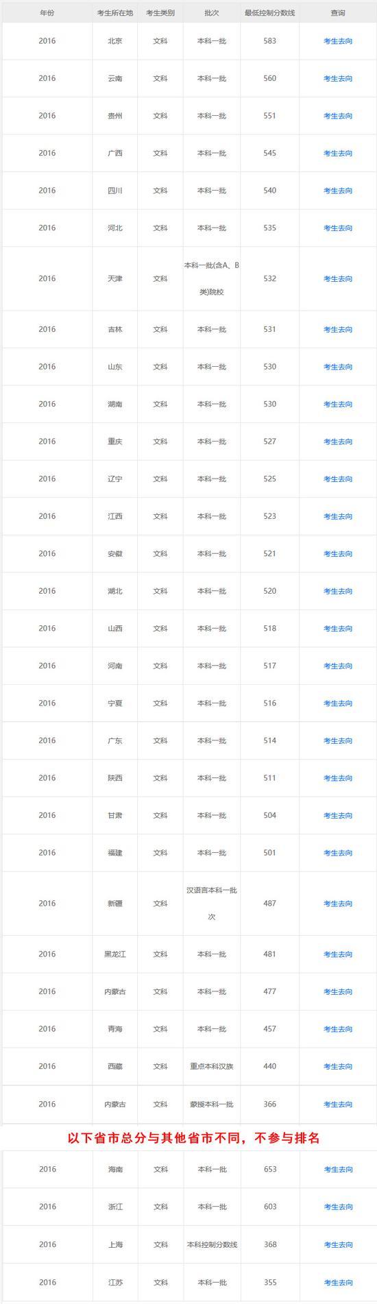 江苏警官学校招生2016_江苏金贸有自主招生吗_江苏高考招生