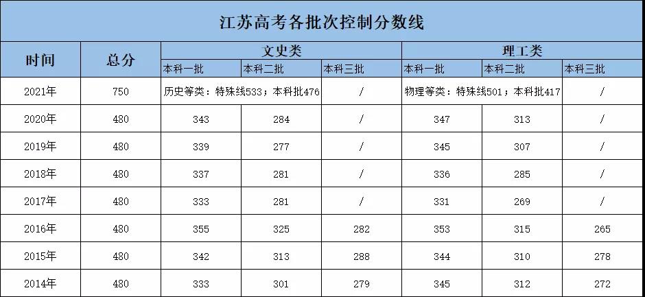 江苏警官学校招生2016_江苏金贸有自主招生吗_江苏高考招生