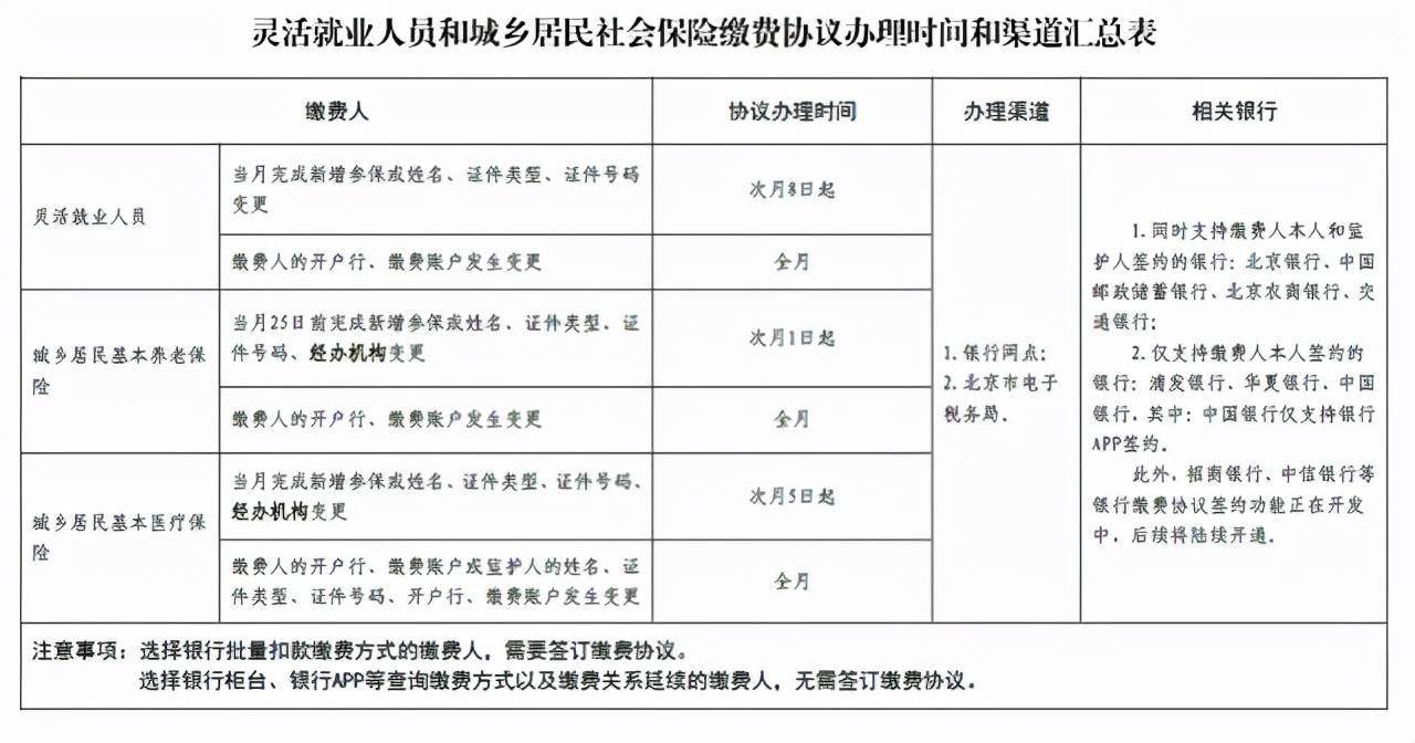 换单位了社保如何衔接_换单位社保怎么办_二建考试中途换社保单位