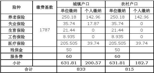 换单位了社保如何衔接_换单位社保怎么办_二建考试中途换社保单位