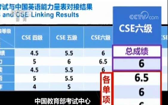 停止英语等级考试_英语等级能力考试_英语等级不去考试会怎样