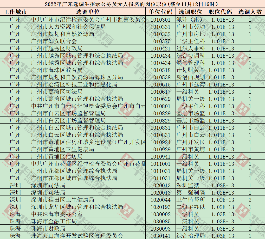 自贡二建哪里可以报名_2016年二建报名时间_二建报名第二年可以改工作经历吗