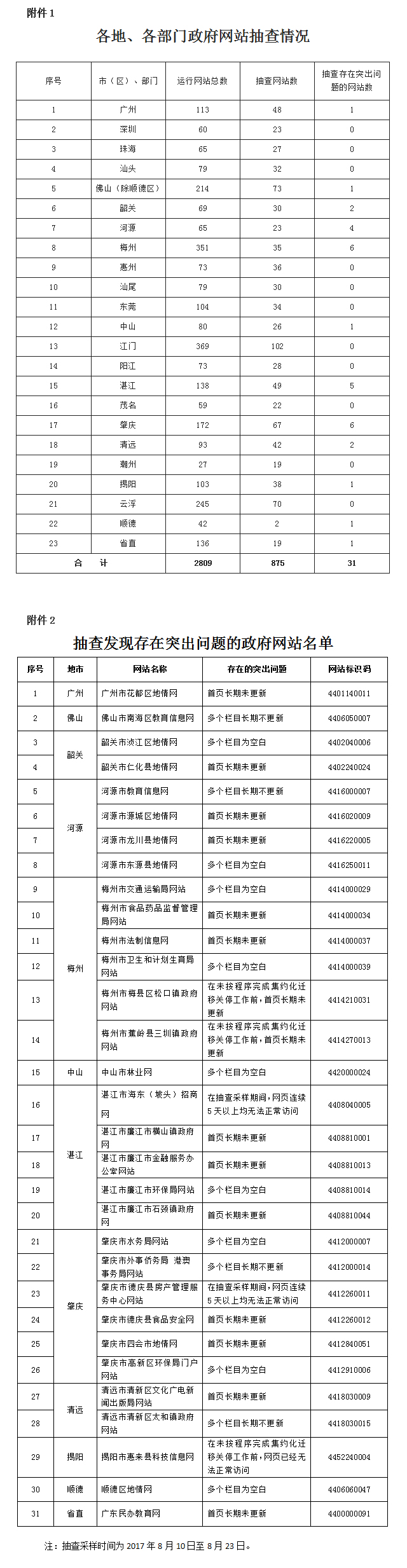 2016年二建报名时间_二建报名第二年可以改工作经历吗_自贡二建哪里可以报名