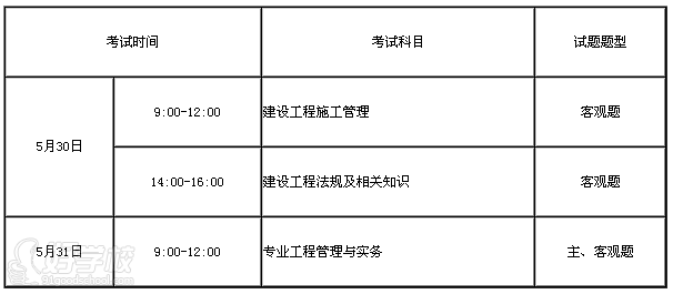 二建报名第二年可以改工作经历吗_2016年陕西省二建报名时间_2015年陕西二建报名时间