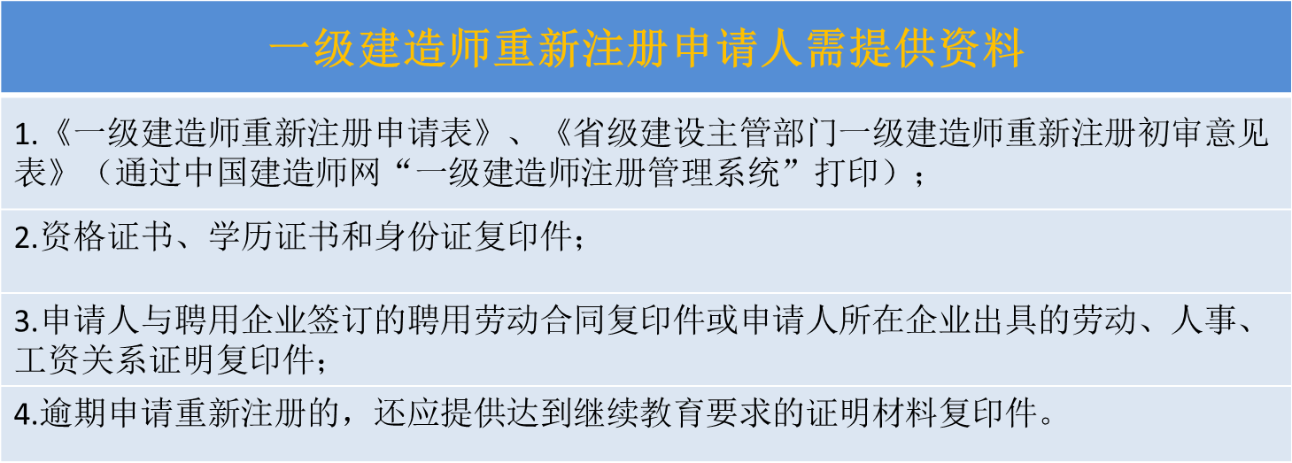 一级建造师证书具体考什么？_建造师证书挂靠_建造师证书挂靠推荐