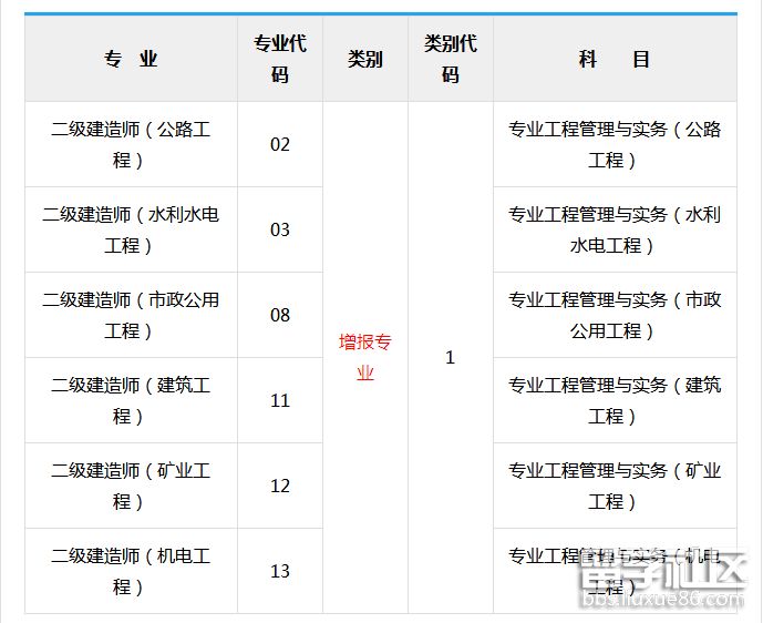 一级建造师执业信息查询系统_建造师执业资格证书_建造师系统查询