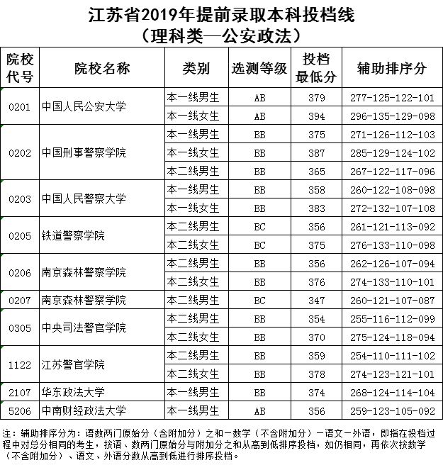 江苏事业单位考试报名入口_江苏教育考试院查询入口_内科考试查询入口2015