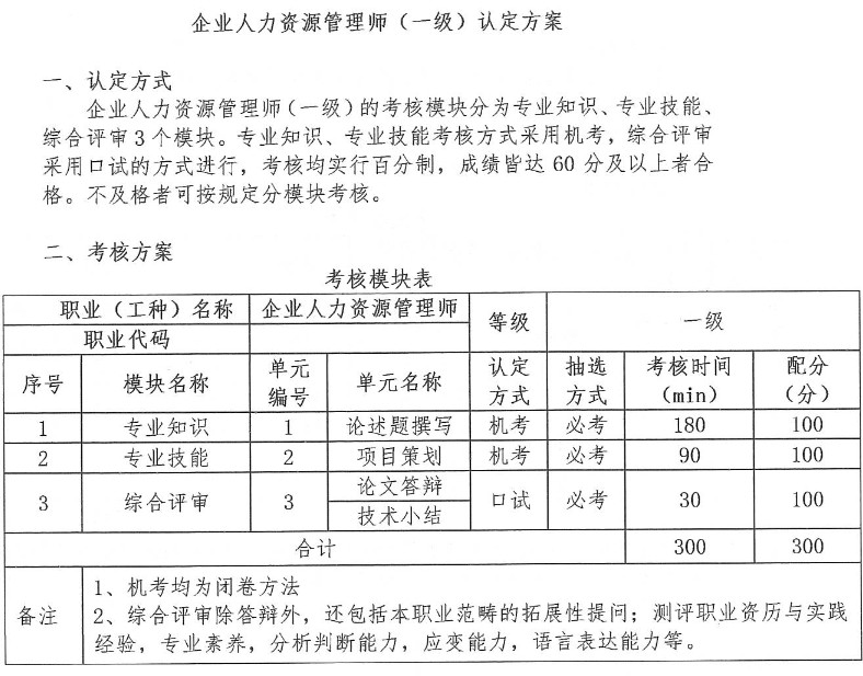 人力资源考试报名条件_人力资源管理报名考试_人力初级报名条件