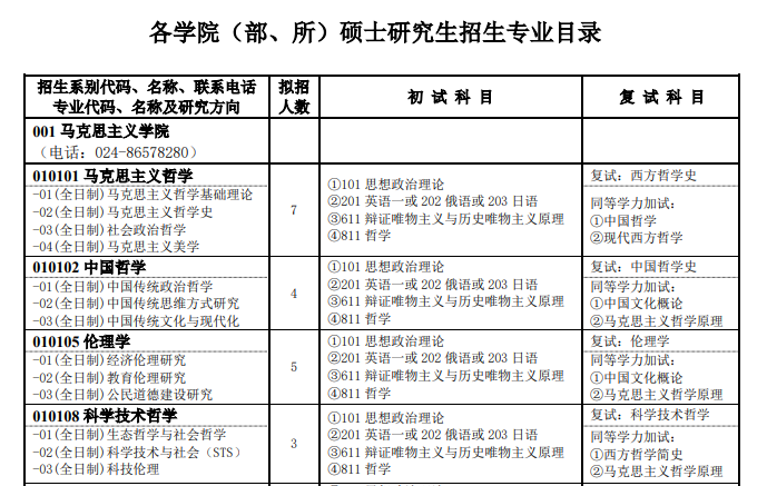 211学校二本专业_211二本大学名单_211是一本还是二本