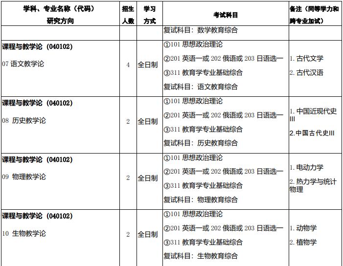 211是一本还是二本_211学校二本专业_211二本大学名单