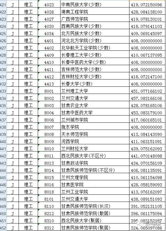 211二本大学名单_211是一本还是二本_211学校二本专业
