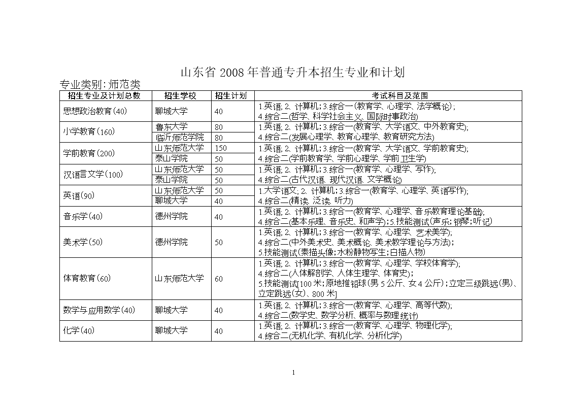 山东高考英语_2011山东英语高考试题及答案_山东高考英语口试