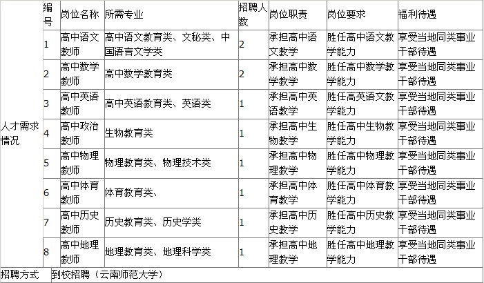 红河州人才_红云红河集团红河卷烟厂_成都红河二手家具市场 东校区 龙潭寺 红河大道