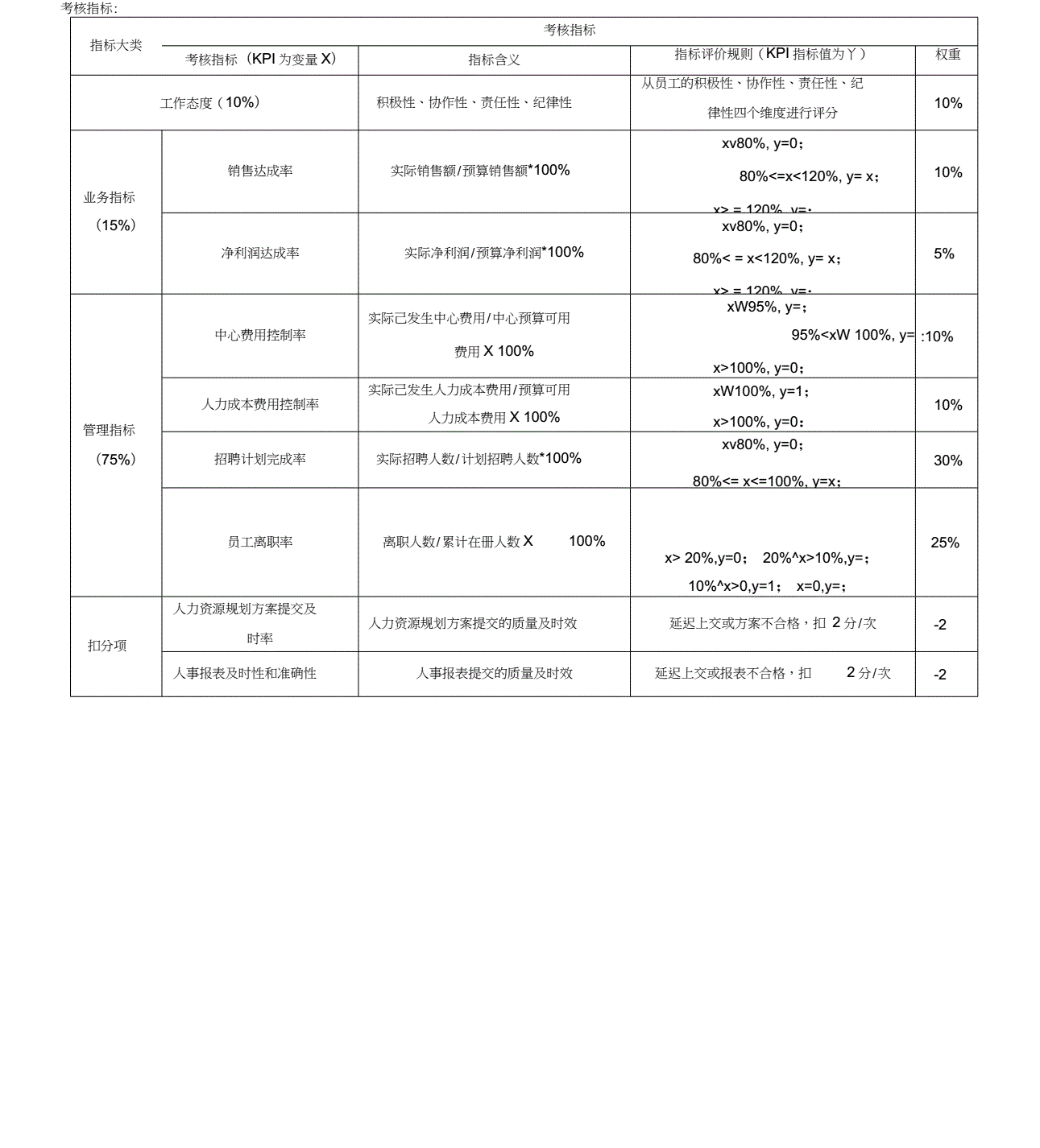 人力资源六大模块具体实施_简述员工福利计划的实施 人力资源管理练习_债转股具体怎么实施