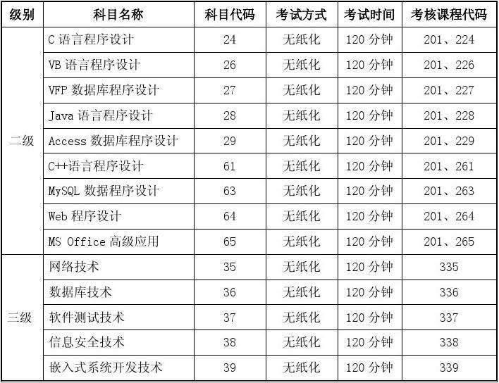 全国计算机二级考试成绩查询_全国计算机高新技术考试查询_全国专业技术人员计算机应用能力考试查询