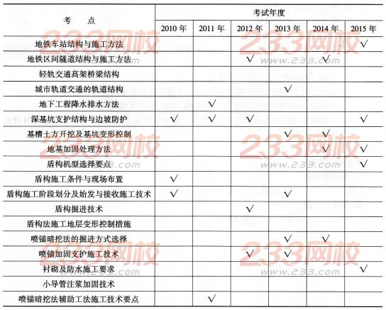 二建课程视频完整_二建证课程_嗨学网二建课程怎么样