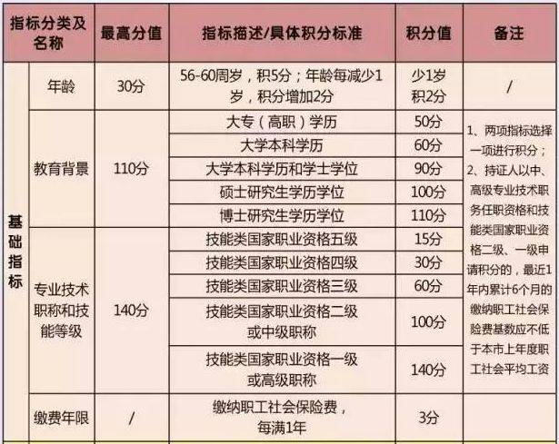 办大专文凭_成教大专文凭算大专吗_办大专文凭 天涯问答