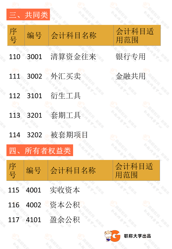注册会计师 报名_二级注册计量师报名_注册招标师报名时间