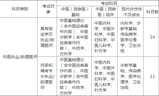 医师执业资格证考试15年报名途径_国家执业医师考试网上报名_医师执业资格证考试16年报名途径