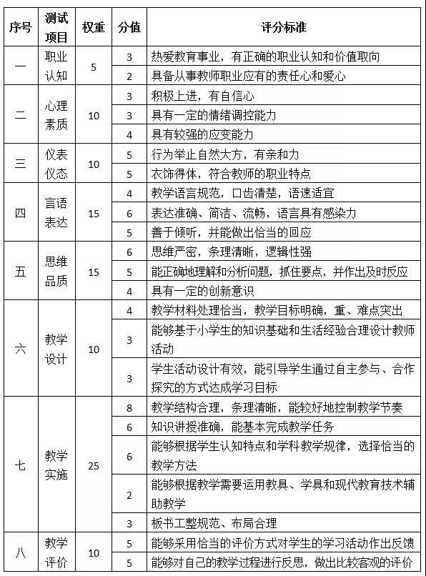医师考试实践技能考试考官手册_助理医师技能考试_医师助理考试报名