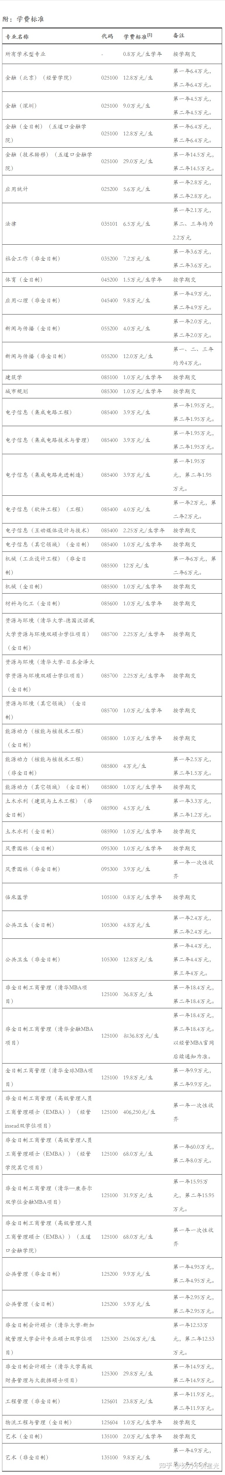 清华经管学院mba_清华mba教材 领导力_清华mba学费