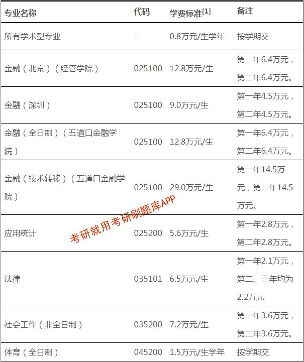 清华mba学费_清华经管学院mba_清华mba教材 领导力