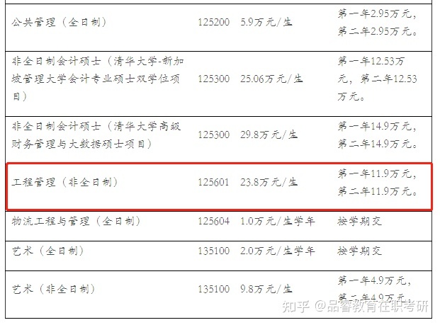 清华mba学费_清华康奈尔mba学费_清华mba学费