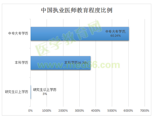 2015年全国中医医师证报名条件_中医医师证报考条件_中医医师证15年网上报名条件