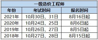 全国注册造价工程师人数_注册全国造价工程师_全国造价工程师注册管理系统登录