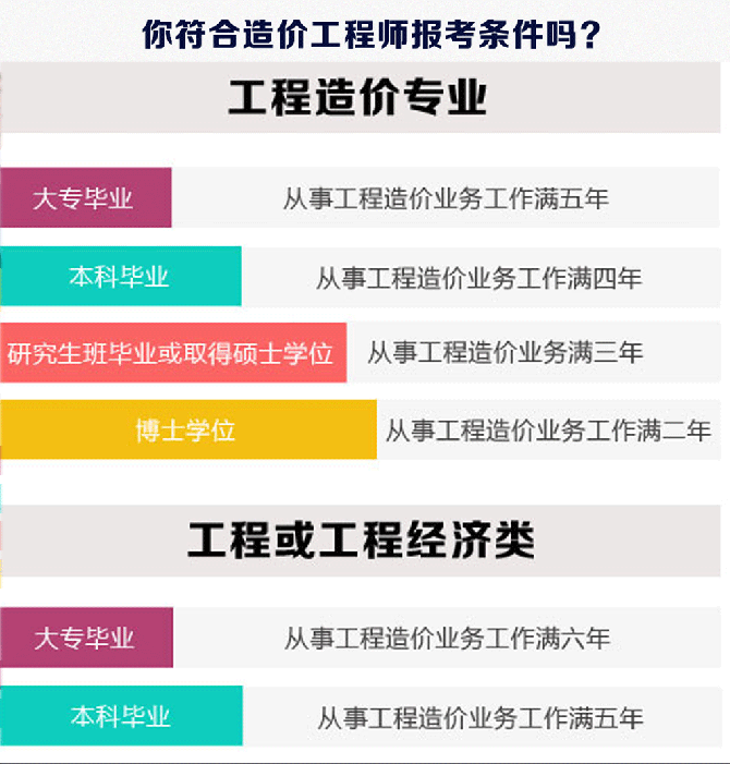 注册全国造价工程师_全国注册造价工程师人数_全国造价工程师注册管理系统登录