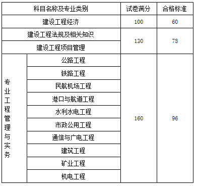 二级建造师分数线_全国建造师信息查询 住房和城乡建设部中国建造师网_将才建造师招聘网
