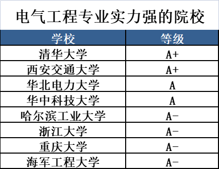电气工程师报名官网_陕西消防师证报名官网_工程消防师报名条件