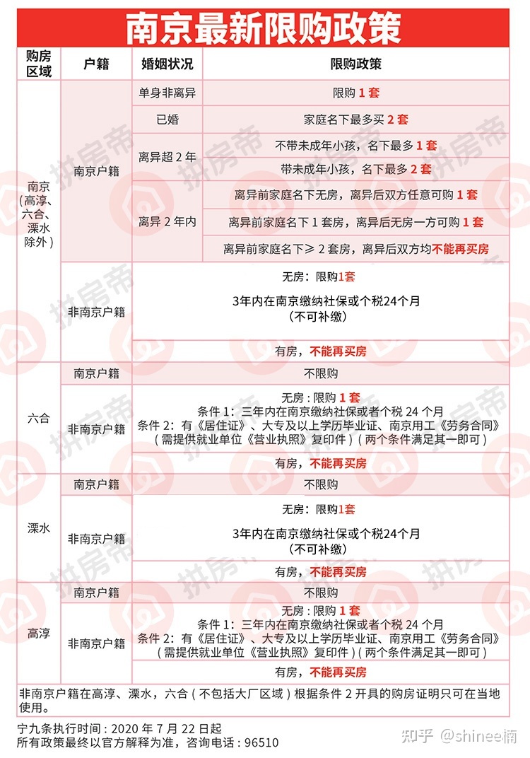 遵义市正安县房产经济房_房产经济人好做吗_房产经济人