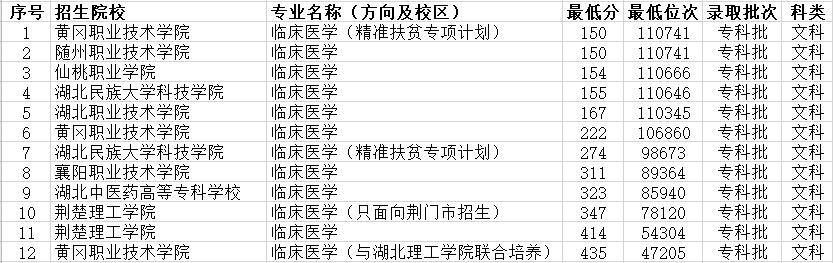 湖北民族学院研究生处_湖北经济学院研究生好就业吗_湖北民族大学湖北省招生代码