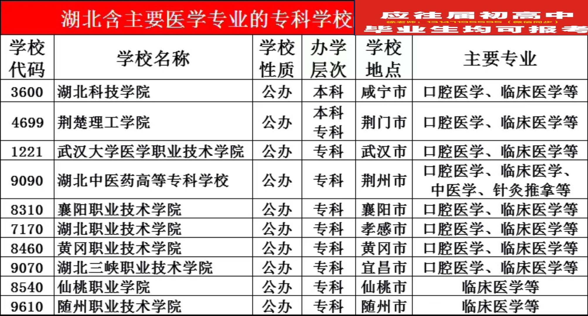 湖北民族学院研究生处_湖北民族大学湖北省招生代码_湖北经济学院研究生好就业吗