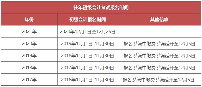 会计证考试时间_2015会计初级考试报名时间_如何报考会计初级证考试