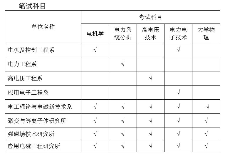 注册电气工程师好考吗_注册电气工程师哪个专业好考_注册电气工程师执考公共基础考试复习教程