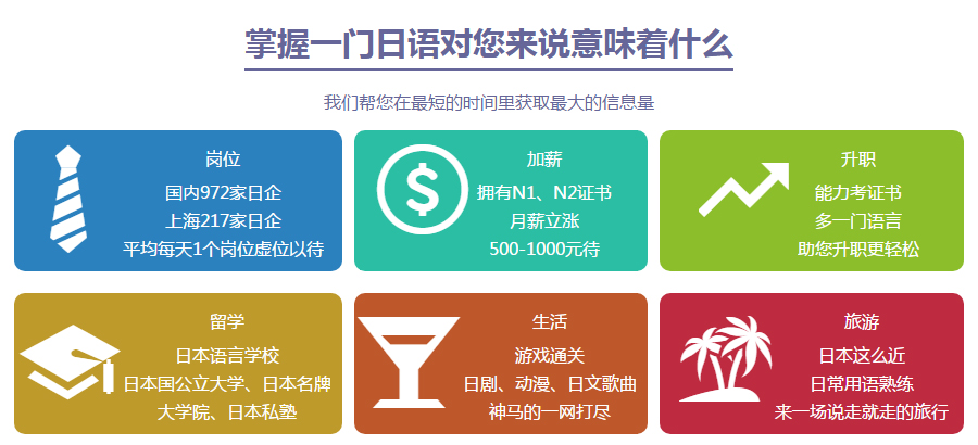 樱花日语学费 制定合适的学习方案