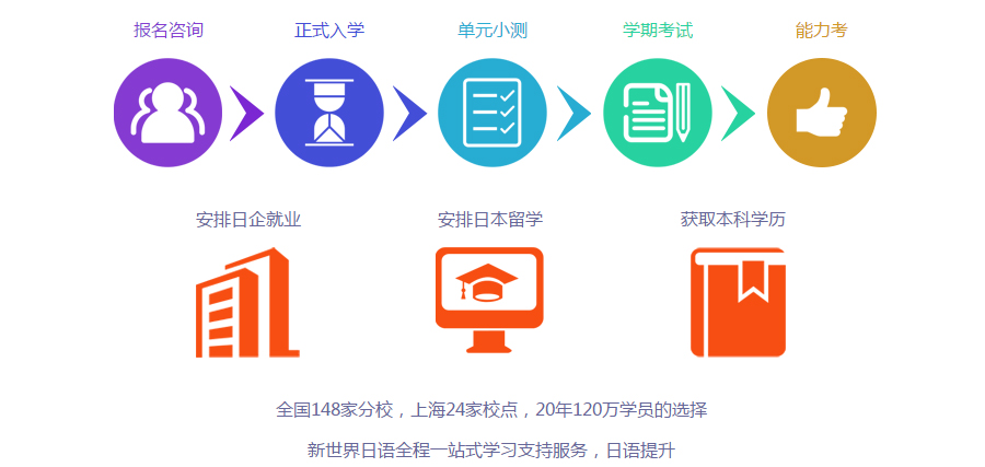 樱花日语学费 制定合适的学习方案
