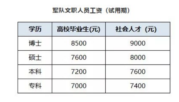中国解放军专业技术人才网_中国工程监理人才招骋网_中国人才工作网
