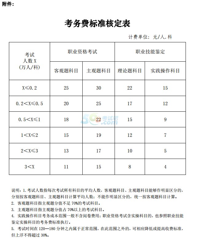 2015年执业西药师报名入口_执业药师费用_执业助理药师报名入口