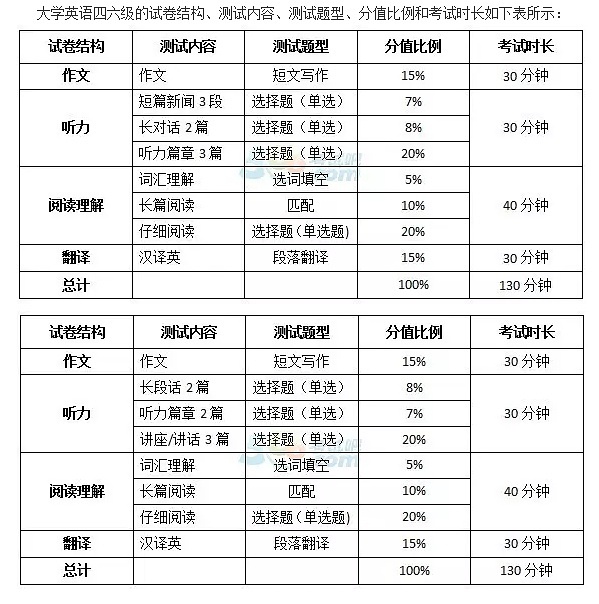 图表作文英语作文_六级图表作文_sitewww.mwshe.cn 图表作文英语作文模板