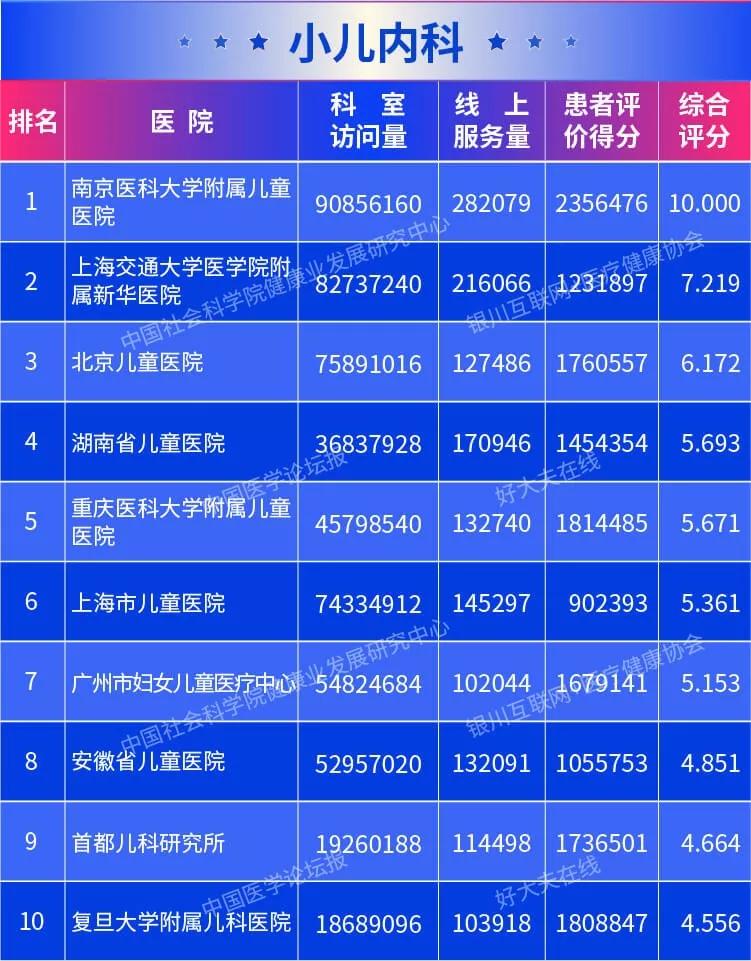 2019年专科排行榜_独家 2019年专科院校最新排行榜,民办超36所公办院校