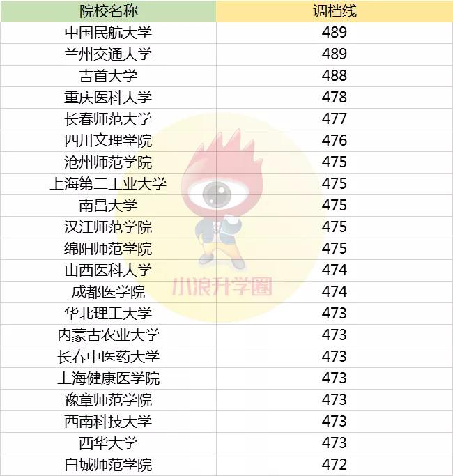 2019年专科排行榜_独家 2019年专科院校最新排行榜,民办超36所公办院校