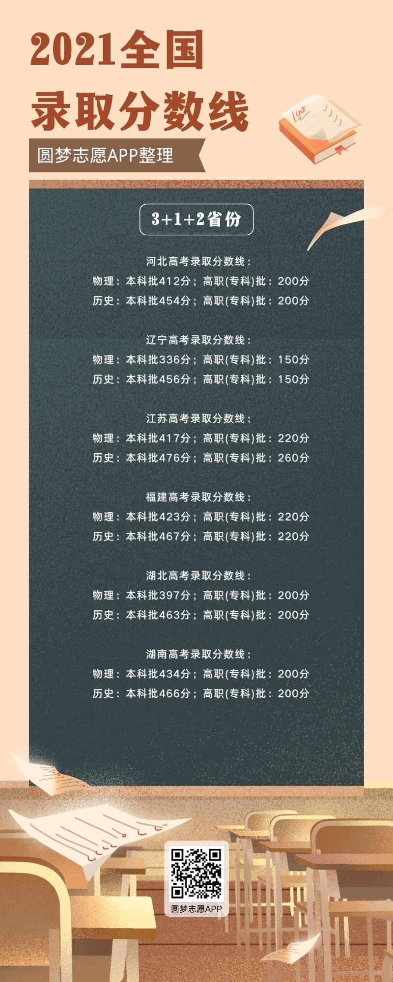 2023年高考方案_2023年湖北高考分数线_2023年高考