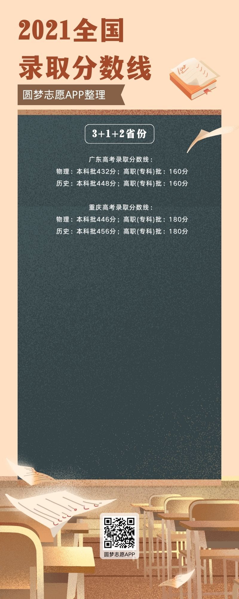 2023年湖北高考分数线_2023年高考_2023年高考方案